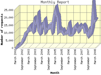 Tune-In Statistics