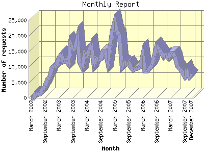 Tune-In Statistics