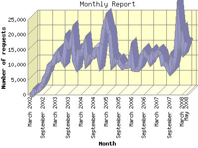 Tune-In Statistics