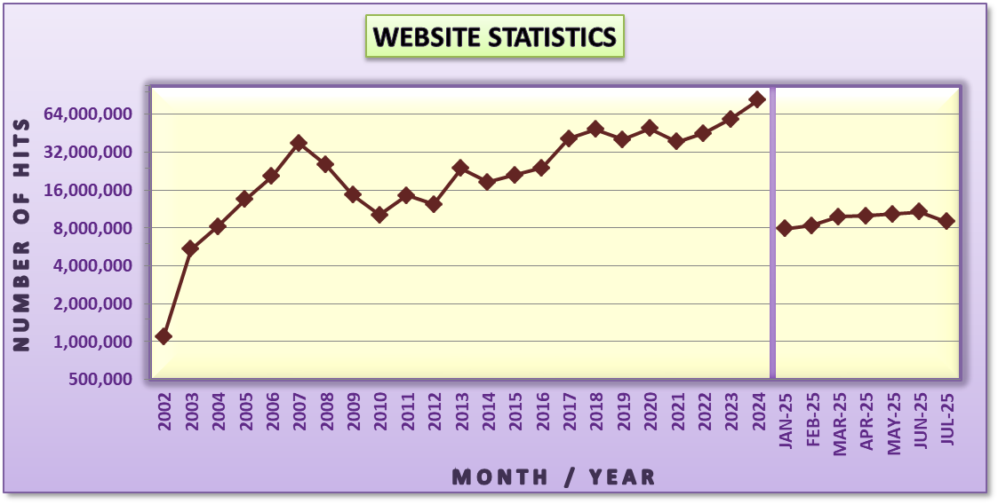 Tune-In Statistics